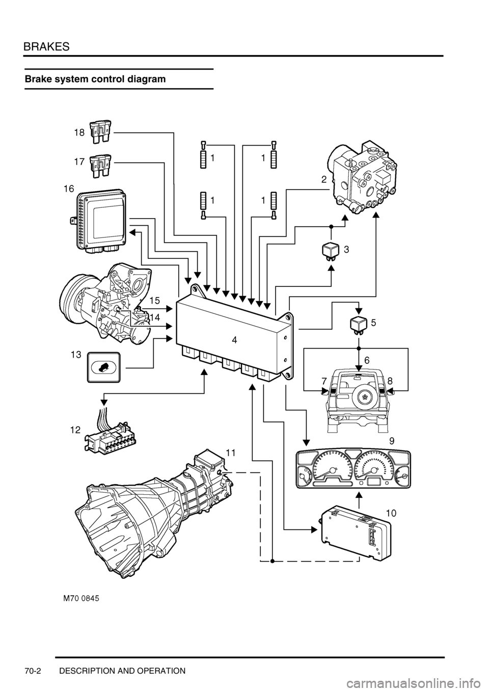 LAND ROVER DISCOVERY 2002  Workshop Manual BRAKES
70-2 DESCRIPTION AND OPERATION
Brake system control diagram 