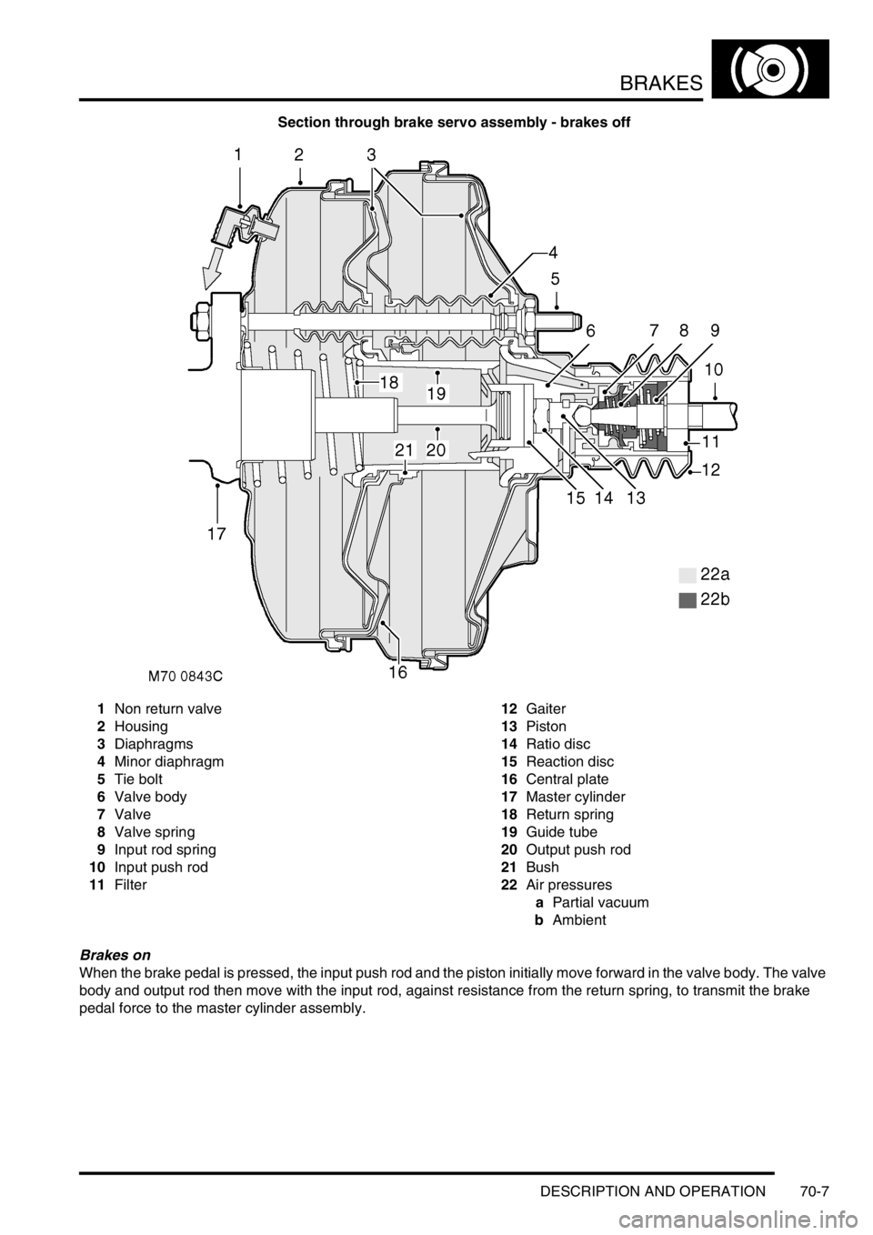 LAND ROVER DISCOVERY 2002  Workshop Manual BRAKES
DESCRIPTION AND OPERATION 70-7
Section through brake servo assembly - brakes off
1Non return valve
2Housing
3Diaphragms
4Minor diaphragm
5Tie bolt
6Valve body
7Valve
8Valve spring
9Input rod sp