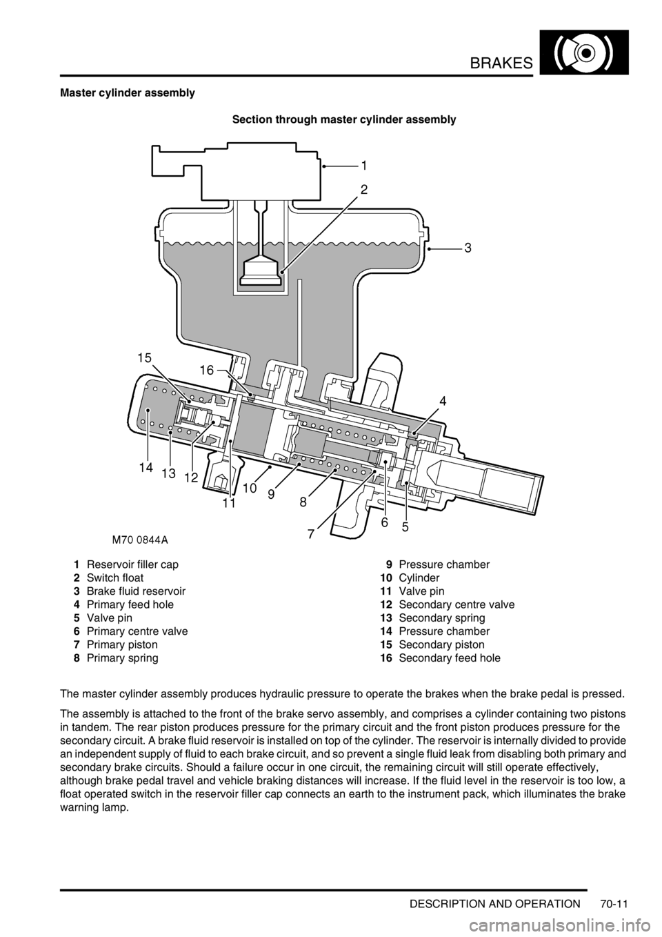 LAND ROVER DISCOVERY 2002  Workshop Manual BRAKES
DESCRIPTION AND OPERATION 70-11
Master cylinder assembly
Section through master cylinder assembly
1Reservoir filler cap
2Switch float
3Brake fluid reservoir
4Primary feed hole
5Valve pin
6Prima