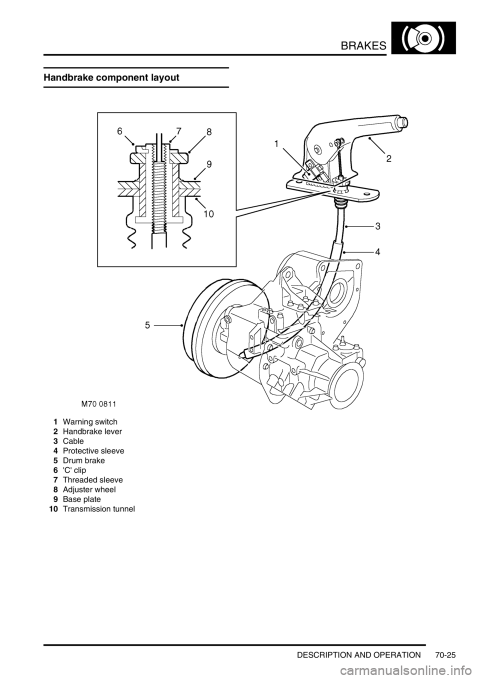 LAND ROVER DISCOVERY 2002  Workshop Manual BRAKES
DESCRIPTION AND OPERATION 70-25
DESCRIPTION AND  OPERAT ION
Handbrake component layout
1Warning switch
2Handbrake lever
3Cable
4Protective sleeve
5Drum brake
6C clip
7Threaded sleeve
8Adjuste