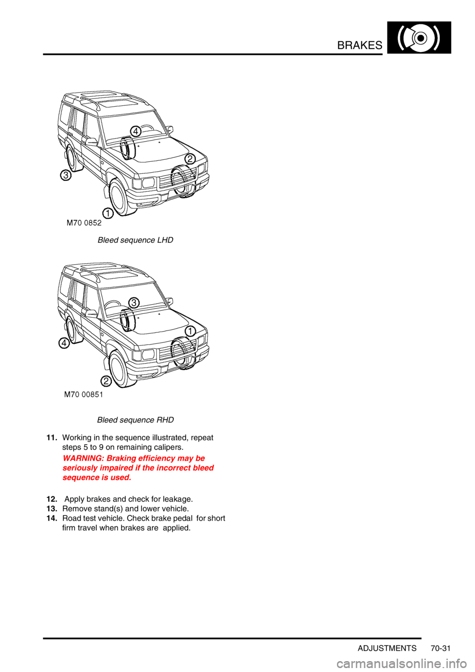 LAND ROVER DISCOVERY 2002  Workshop Manual BRAKES
ADJUSTMENTS 70-31
Bleed sequence LHD
Bleed sequence RHD
11.Working in the sequence illustrated, repeat 
steps 5 to 9 on remaining calipers. 
WARNING: Braking efficiency may be 
seriously impair