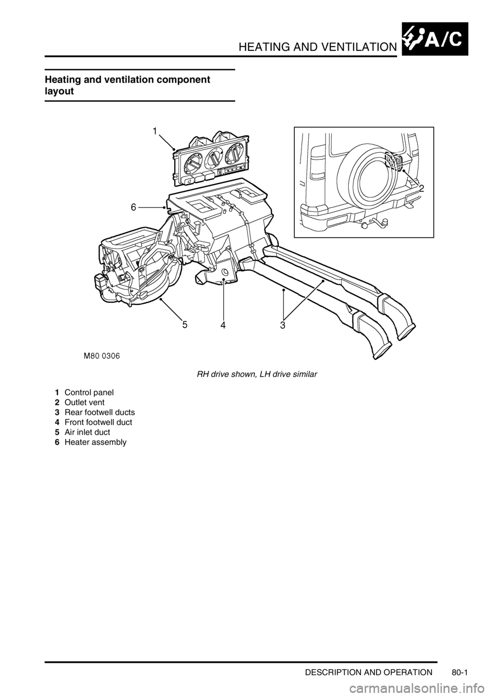 LAND ROVER DISCOVERY 2002  Workshop Manual HEATING AND VENTILATION
DESCRIPTION AND OPERATION 80-1
HEATING A ND VENT ILATION DESCRIPTION AND  OPERAT ION
Heating and ventilation component 
layout
RH drive shown, LH drive similar
1Control panel
2