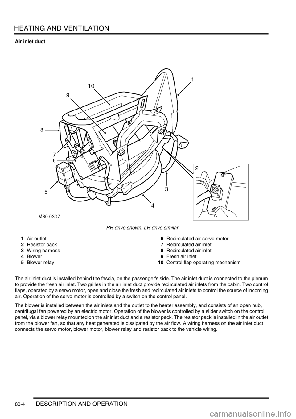 LAND ROVER DISCOVERY 2002  Workshop Manual HEATING AND VENTILATION
80-4DESCRIPTION AND OPERATION
Air inlet duct
RH drive shown, LH drive similar
1Air outlet
2Resistor pack
3Wiring harness
4Blower
5Blower relay6Recirculated air servo motor
7Rec