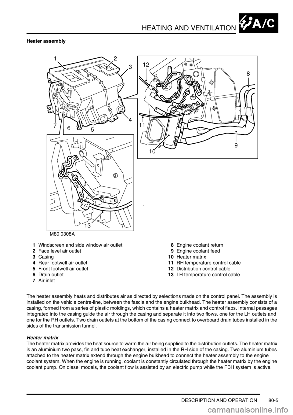 LAND ROVER DISCOVERY 2002  Workshop Manual HEATING AND VENTILATION
DESCRIPTION AND OPERATION 80-5
Heater assembly
1Windscreen and side window air outlet
2Face level air outlet
3Casing
4Rear footwell air outlet
5Front footwell air outlet
6Drain