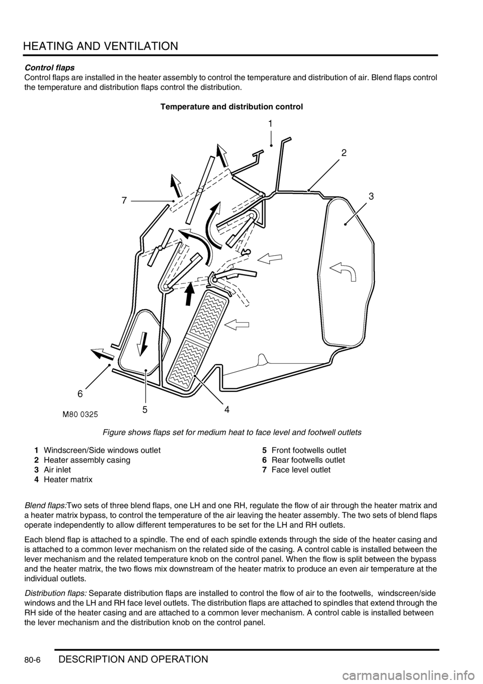 LAND ROVER DISCOVERY 2002  Workshop Manual HEATING AND VENTILATION
80-6DESCRIPTION AND OPERATION
Control flaps
Control flaps are installed in the heater assembly to control the temperature and distribution of air. Blend flaps control 
the temp