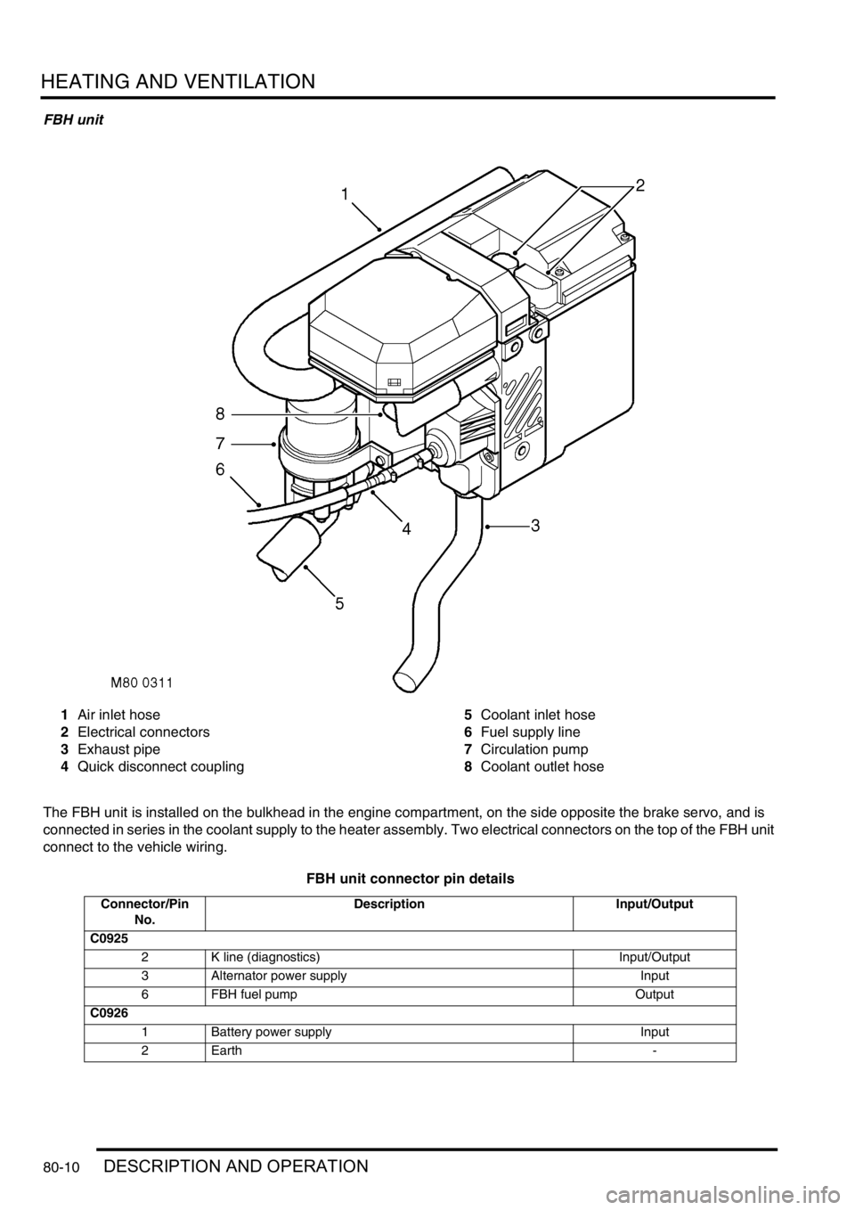 LAND ROVER DISCOVERY 2002  Workshop Manual HEATING AND VENTILATION
80-10DESCRIPTION AND OPERATION
FBH unit
1Air inlet hose
2Electrical connectors
3Exhaust pipe
4Quick disconnect coupling5Coolant inlet hose
6Fuel supply line
7Circulation pump
8