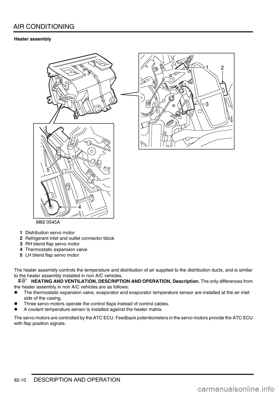 LAND ROVER DISCOVERY 2002  Workshop Manual AIR CONDITIONING
82-10DESCRIPTION AND OPERATION
Heater assembly
1Distribution servo motor
2Refrigerant inlet and outlet connector block
3RH blend flap servo motor
4Thermostatic expansion valve
5LH ble