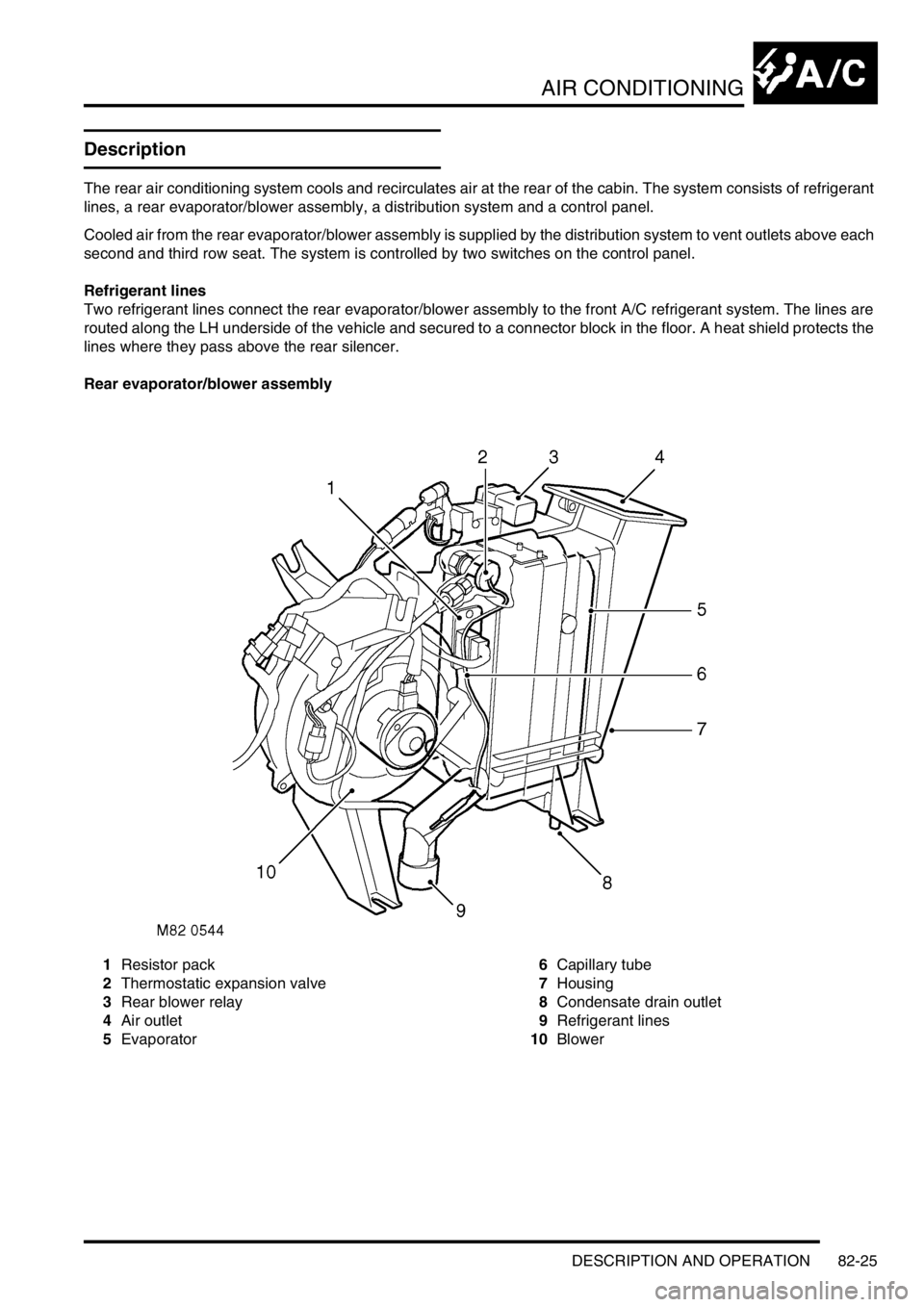 LAND ROVER DISCOVERY 2002  Workshop Manual AIR CONDITIONING
DESCRIPTION AND OPERATION 82-25
Description
The rear air conditioning system cools and recirculates air at the rear of the cabin. The system consists of refrigerant 
lines, a rear eva