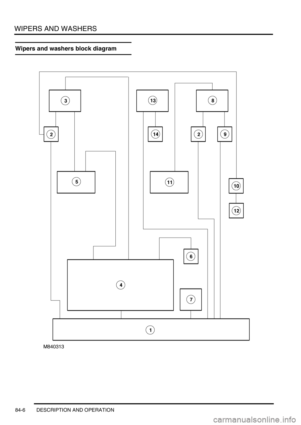 LAND ROVER DISCOVERY 2002  Workshop Manual WIPERS AND WASHERS
84-6 DESCRIPTION AND OPERATION
Wipers and washers block diagram 