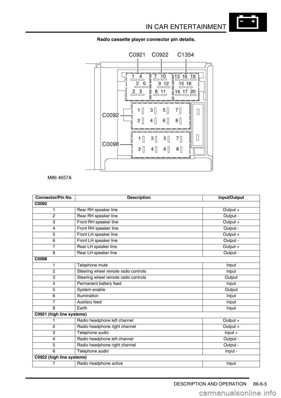 LAND ROVER DISCOVERY 2002  Workshop Manual IN CAR ENTERTAINMENT
DESCRIPTION AND OPERATION 86-6-5
Radio cassette player connector pin details.
Connector/Pin No. Description Input/Output
C0092
1 Rear RH speaker line Output +
2 Rear RH speaker li