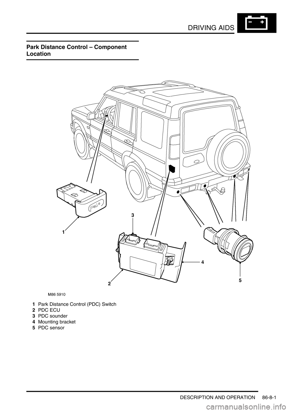 LAND ROVER DISCOVERY 2002  Workshop Manual DRIVING AIDS
DESCRIPTION AND OPERATION 86-8-1
DRIV ING AIDS DESCRIPTION AND  OPERAT ION
Park Distance Control – Component 
Location
1Park Distance Control (PDC) Switch
2PDC ECU
3PDC sounder
4Mountin