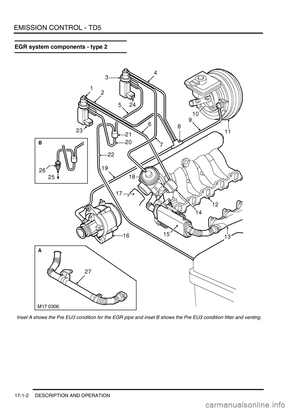 LAND ROVER DISCOVERY 2002  Workshop Manual EMISSION CONTROL - TD5
17-1-2 DESCRIPTION AND OPERATION
EGR system components - type 2
Inset A shows the Pre EU3 condition for the EGR pipe and inset B shows the Pre EU3 condition filter and venting. 
