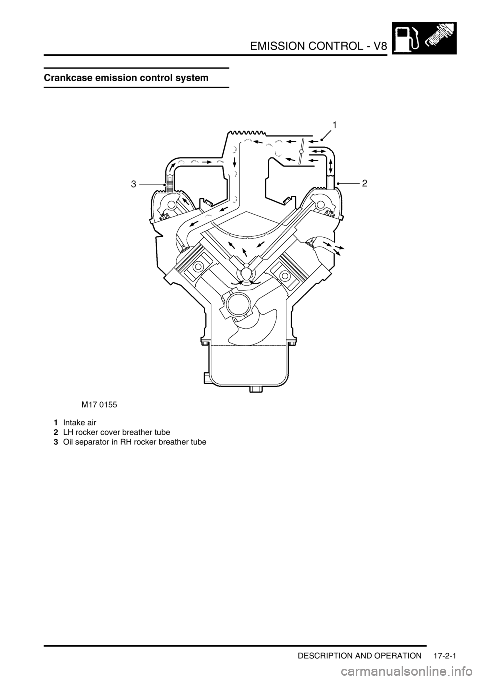 LAND ROVER DISCOVERY 2002  Workshop Manual EMISSION CONTROL - V8
DESCRIPTION AND OPERATION 17-2-1
EMISS ION CONTROL - V8 DESCRIPTION AND  OPERAT ION
Crankcase emission control system
1Intake air
2LH rocker cover breather tube
3Oil separator in