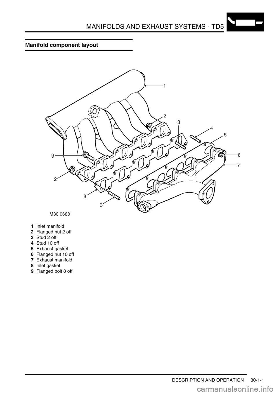 LAND ROVER DISCOVERY 2002  Workshop Manual MANIFOLDS AND EXHAUST SYSTEMS - TD5
DESCRIPTION AND OPERATION 30-1-1
MANIF OLDS AND EX HAUST SYSTEMS - Td5 DESCRIPTION AND  OPERAT ION
Manifold component layout
1Inlet manifold
2Flanged nut 2 off
3Stu