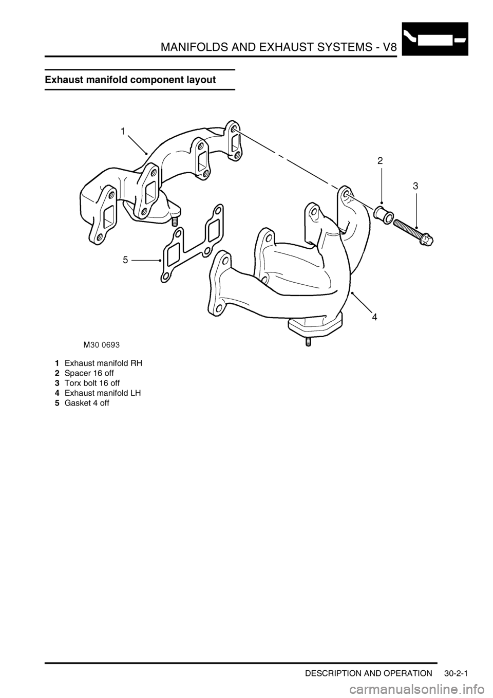 LAND ROVER DISCOVERY 2002  Workshop Manual MANIFOLDS AND EXHAUST SYSTEMS - V8
DESCRIPTION AND OPERATION 30-2-1
MANIF OLDS AND EX HAUST SYSTEMS - V8 DESCRIPTION AND  OPERAT ION
Exhaust manifold component layout
1Exhaust manifold RH
2Spacer 16 o