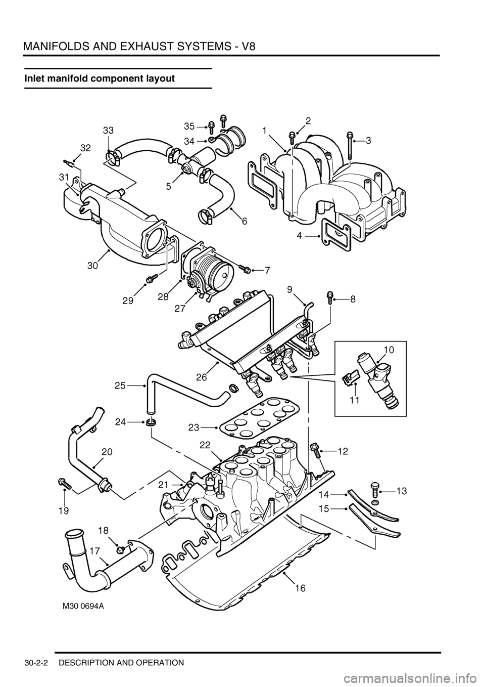 LAND ROVER DISCOVERY 2002  Workshop Manual MANIFOLDS AND EXHAUST SYSTEMS - V8
30-2-2 DESCRIPTION AND OPERATION
Inlet manifold component layout 