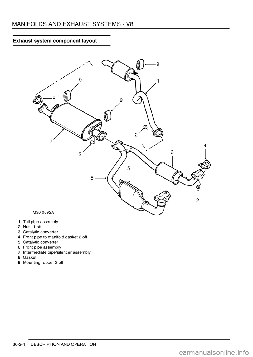 LAND ROVER DISCOVERY 2002  Workshop Manual MANIFOLDS AND EXHAUST SYSTEMS - V8
30-2-4 DESCRIPTION AND OPERATION
Exhaust system component layout
1Tail pipe assembly
2Nut 11 off
3Catalytic converter
4Front pipe to manifold gasket 2 off
5Catalytic