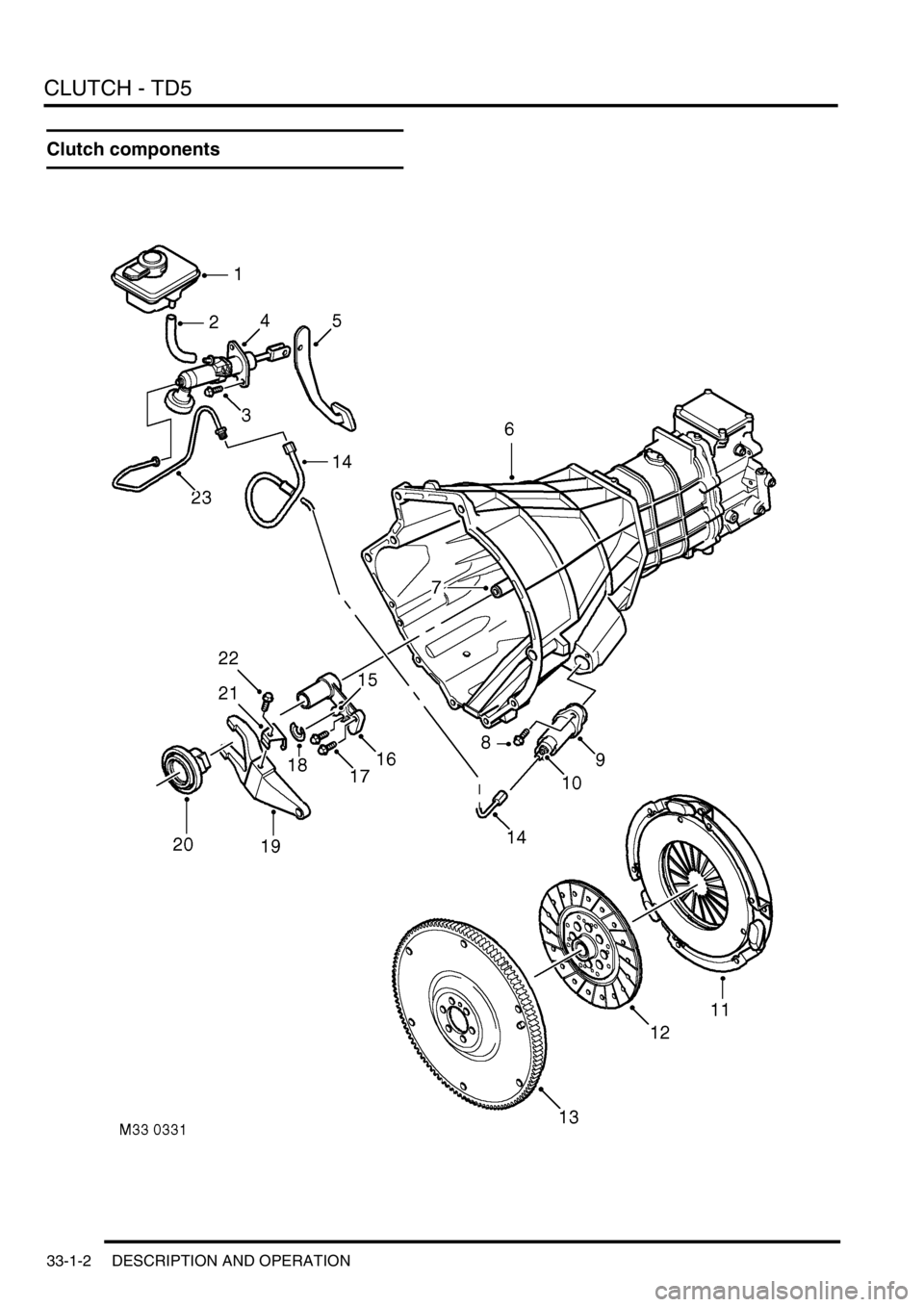 LAND ROVER DISCOVERY 2002  Workshop Manual CLUTCH - TD5
33-1-2 DESCRIPTION AND OPERATION
Clutch components 