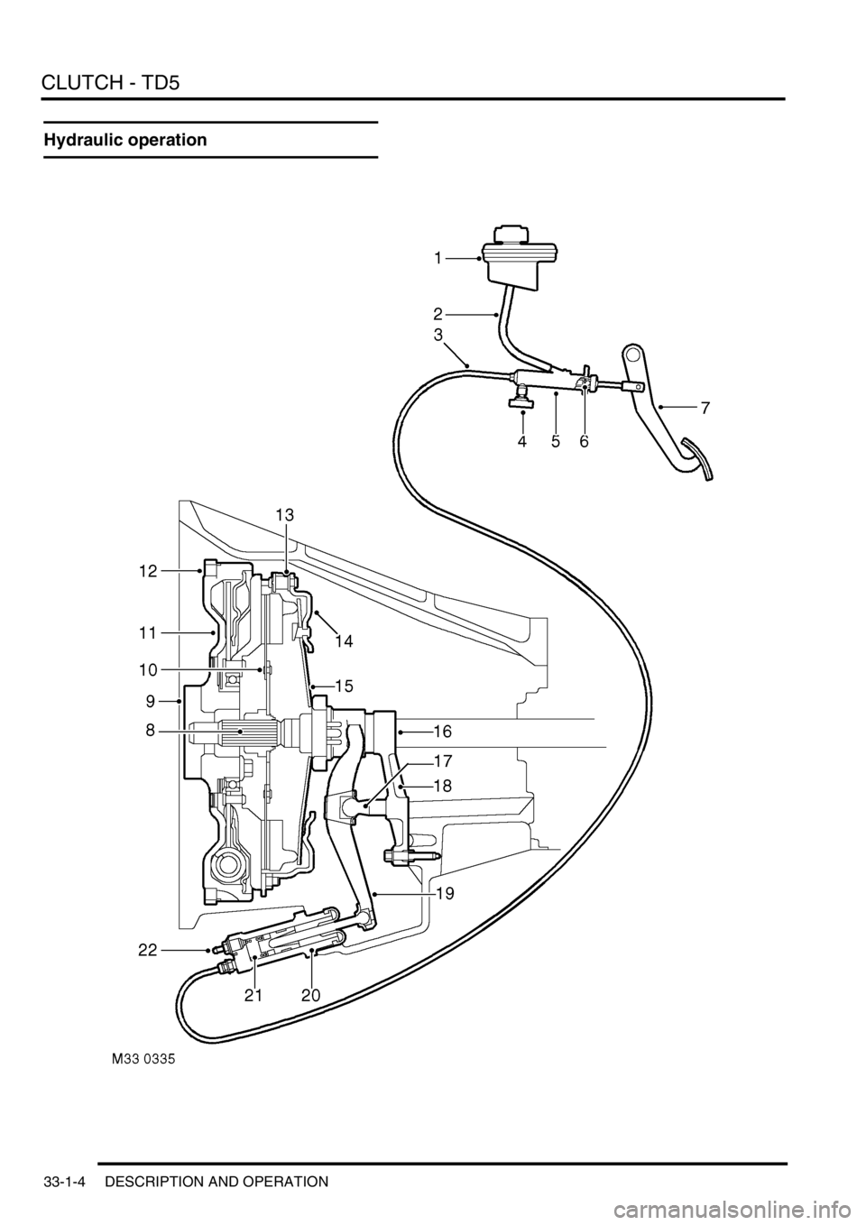 LAND ROVER DISCOVERY 2002  Workshop Manual CLUTCH - TD5
33-1-4 DESCRIPTION AND OPERATION
Hydraulic operation 