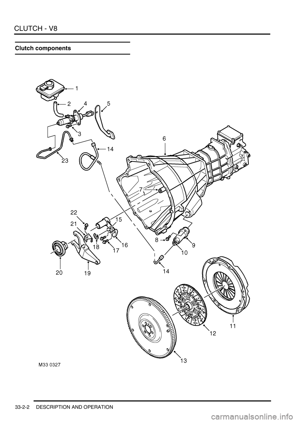 LAND ROVER DISCOVERY 2002  Workshop Manual CLUTCH - V8
33-2-2 DESCRIPTION AND OPERATION
Clutch components 