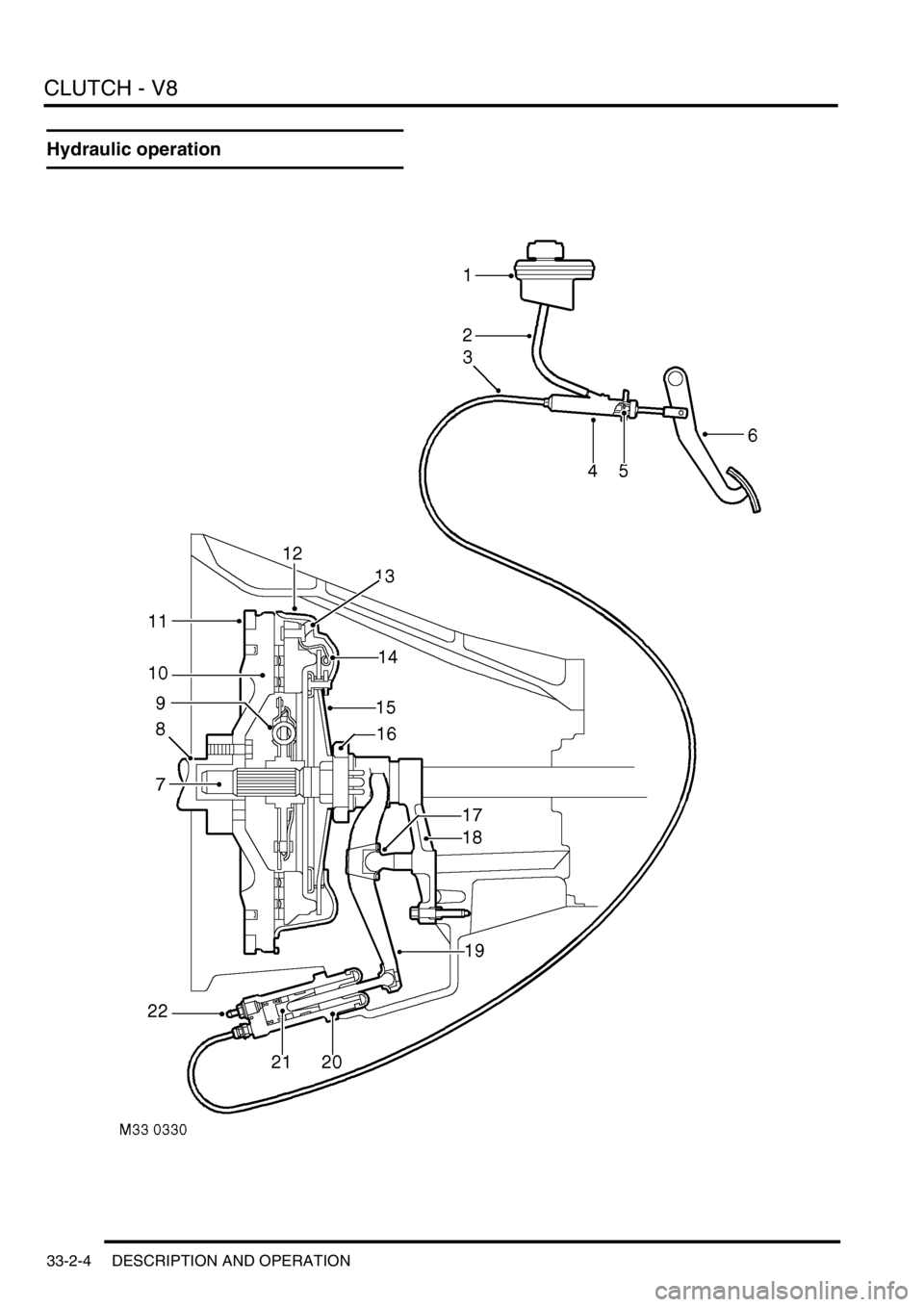 LAND ROVER DISCOVERY 2002  Workshop Manual CLUTCH - V8
33-2-4 DESCRIPTION AND OPERATION
Hydraulic operation 