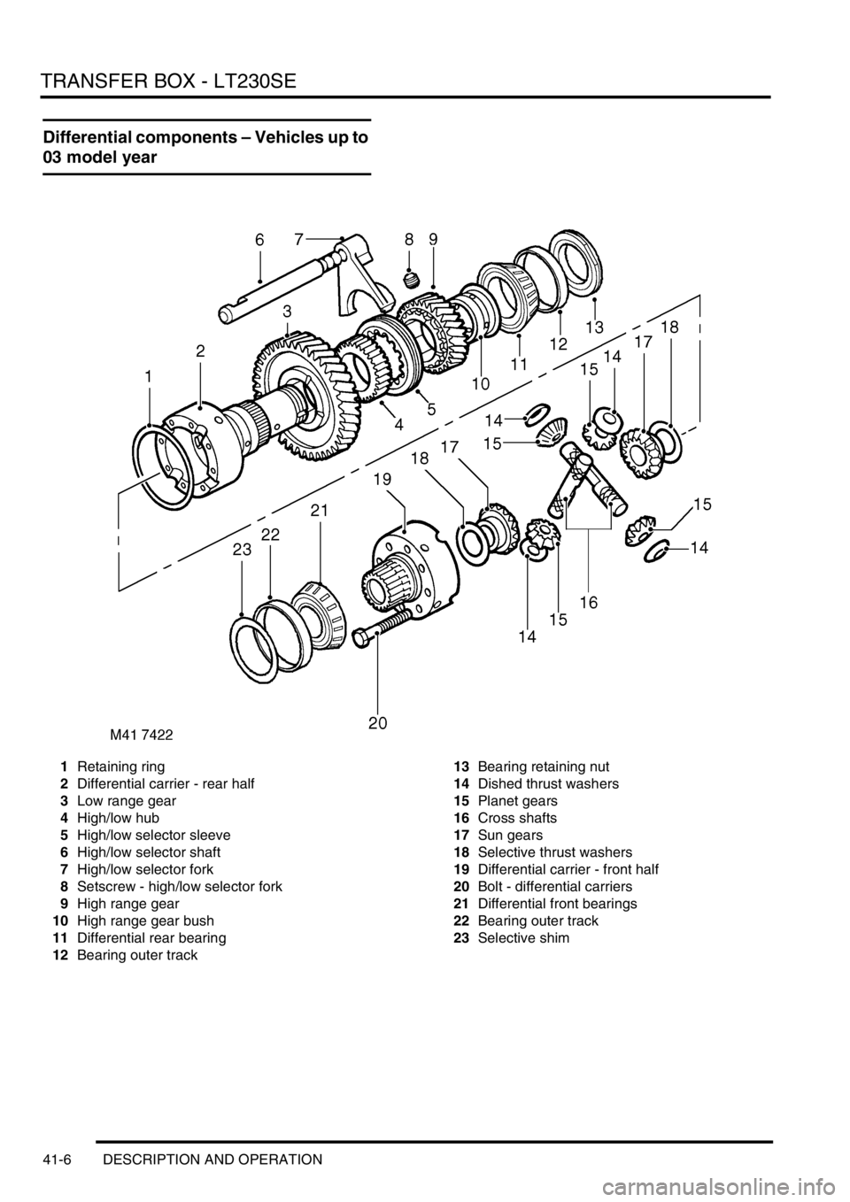 LAND ROVER DISCOVERY 2002  Workshop Manual TRANSFER BOX - LT230SE
41-6 DESCRIPTION AND OPERATION
Differential components – Vehicles up to 
03 model year
1Retaining ring
2Differential carrier - rear half
3Low range gear
4High/low hub
5High/lo