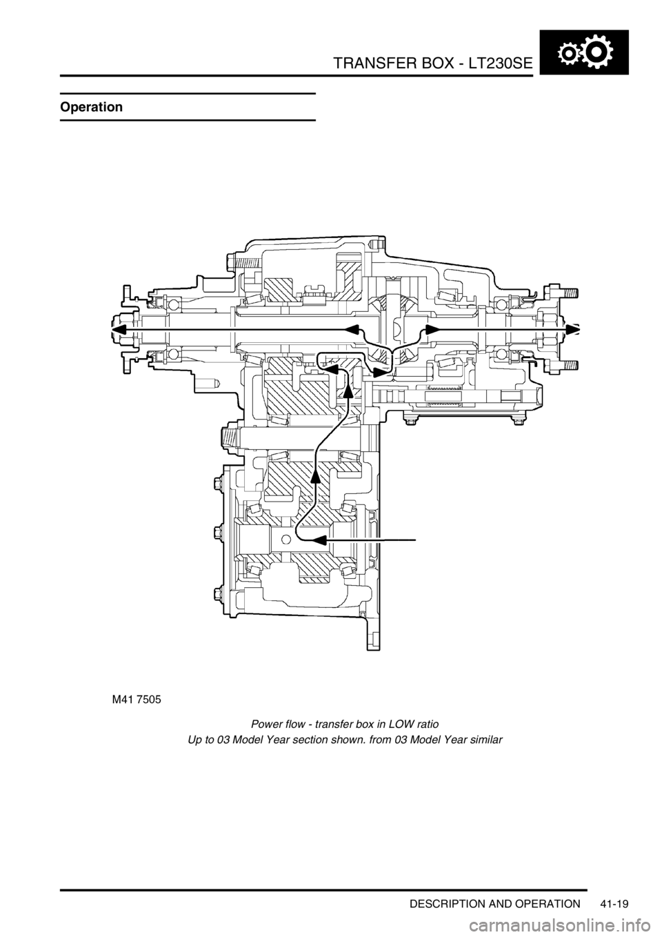 LAND ROVER DISCOVERY 2002  Workshop Manual TRANSFER BOX - LT230SE
DESCRIPTION AND OPERATION 41-19
Operation
Power flow - transfer box in LOW ratio
Up to 03 Model Year section shown. from 03 Model Year similar 