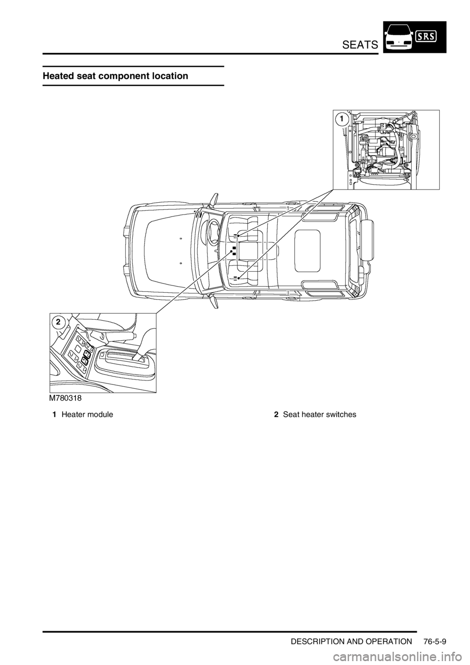 LAND ROVER DISCOVERY 1999  Workshop Manual SEATS
DESCRIPTION AND OPERATION 76-5-9
DESCRIPTION AND  OPERAT ION
Heated seat component location
1Heater module2Seat heater switches 