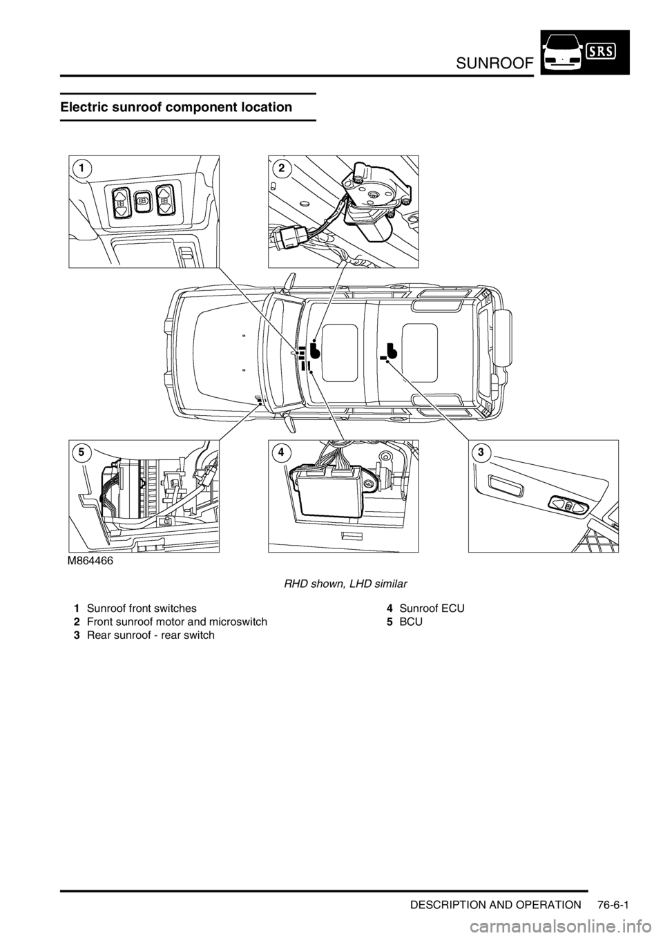 LAND ROVER DISCOVERY 1999  Workshop Manual SUNROOF
DESCRIPTION AND OPERATION 76-6-1
SUNROOF DESCRIPTION AND  OPERAT ION
Electric sunroof component location
RHD shown, LHD similar
1Sunroof front switches
2Front sunroof motor and microswitch
3Re