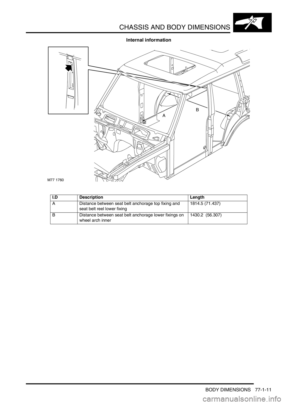 LAND ROVER DISCOVERY 1999  Workshop Manual CHASSIS AND BODY DIMENSIONS
BODY DIMENSIONS 77-1-11
Internal information
I.D Description Length
A Distance between seat belt anchorage top fixing and 
seat belt reel lower fixing1814.5 (71.437)
B Dist