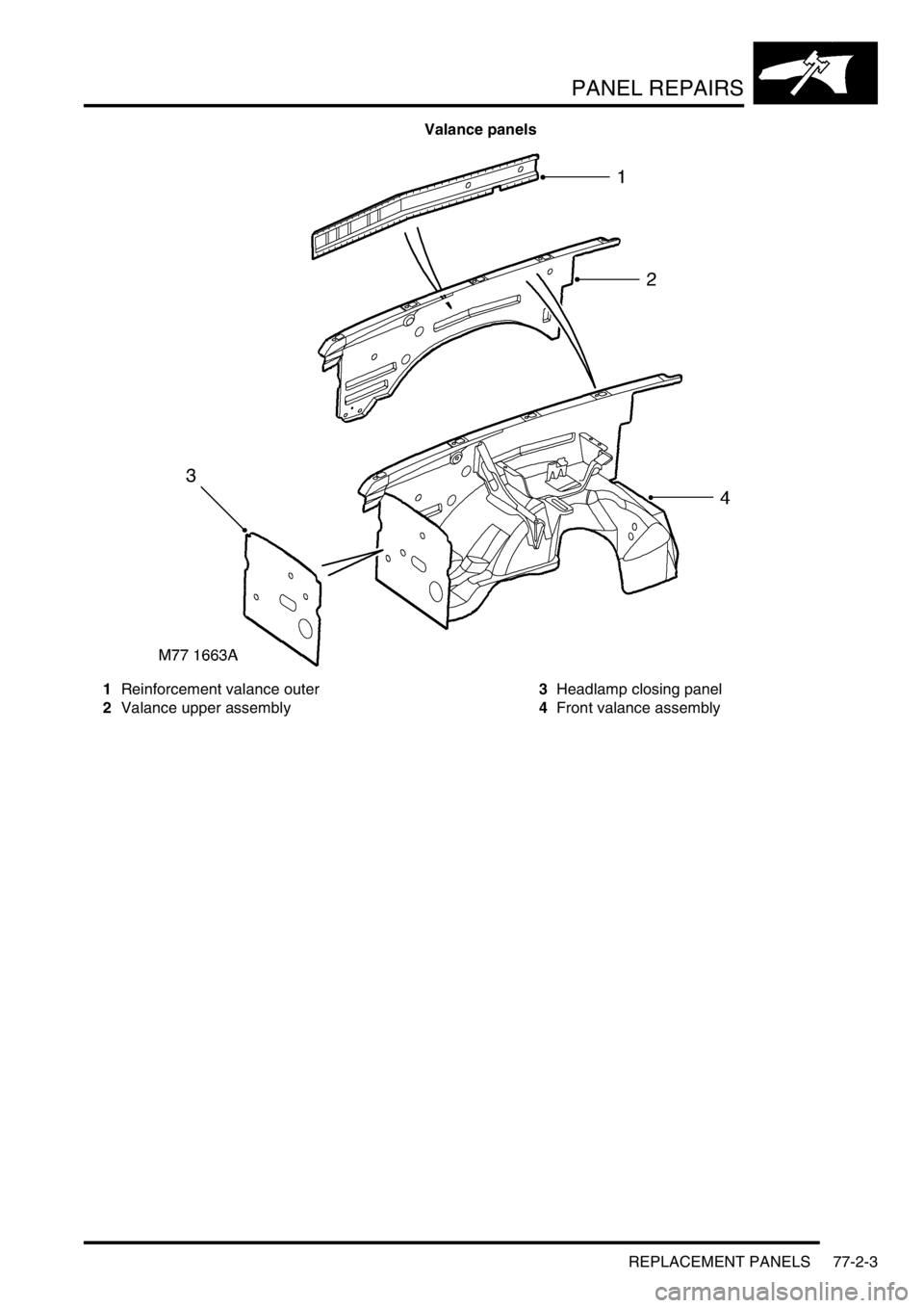LAND ROVER DISCOVERY 1999  Workshop Manual PANEL REPAIRS
REPLACEMENT PANELS 77-2-3
Valance panels 
1Reinforcement valance outer
2Valance upper assembly3Headlamp closing panel
4Front valance assembly 
