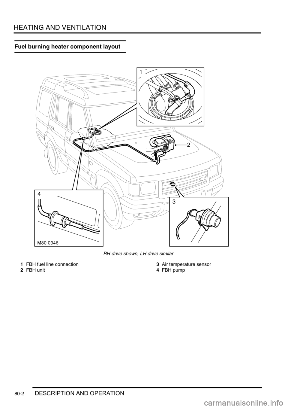 LAND ROVER DISCOVERY 1999  Workshop Manual HEATING AND VENTILATION
80-2DESCRIPTION AND OPERATION
Fuel burning heater component layout
RH drive shown, LH drive similar
1FBH fuel line connection
2FBH unit3Air temperature sensor
4FBH pump 