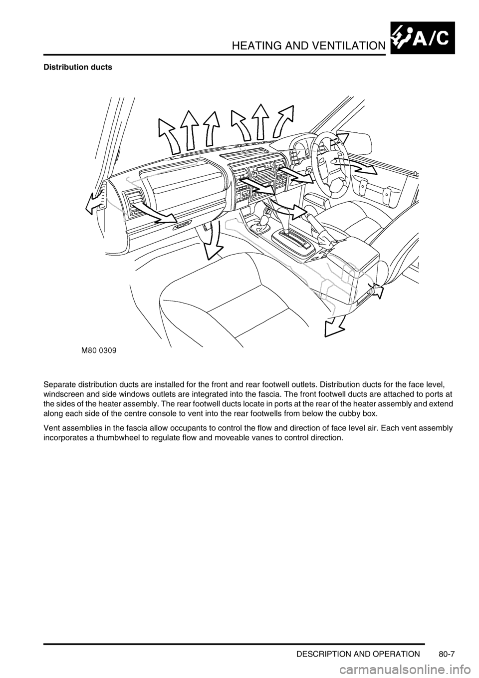 LAND ROVER DISCOVERY 1999  Workshop Manual HEATING AND VENTILATION
DESCRIPTION AND OPERATION 80-7
Distribution ducts
Separate distribution ducts are installed for the front and rear footwell outlets. Distribution ducts for the face level, 
win