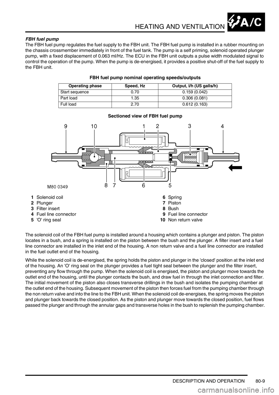 LAND ROVER DISCOVERY 1999  Workshop Manual HEATING AND VENTILATION
DESCRIPTION AND OPERATION 80-9
FBH fuel pump
The FBH fuel pump regulates the fuel supply to the FBH unit. The FBH fuel pump is installed in a rubber mounting on 
the chassis cr