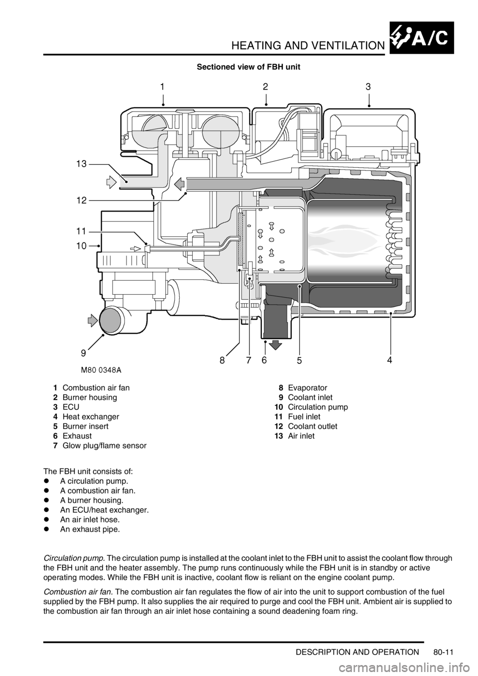 LAND ROVER DISCOVERY 1999  Workshop Manual HEATING AND VENTILATION
DESCRIPTION AND OPERATION 80-11
Sectioned view of FBH unit
1Combustion air fan
2Burner housing
3ECU
4Heat exchanger
5Burner insert
6Exhaust
7Glow plug/flame sensor8Evaporator
9