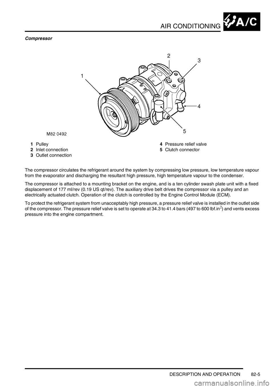 LAND ROVER DISCOVERY 1999  Workshop Manual AIR CONDITIONING
DESCRIPTION AND OPERATION 82-5
Compressor
1Pulley
2Inlet connection
3Outlet connection4Pressure relief valve
5Clutch connector
The compressor circulates the refrigerant around the sys