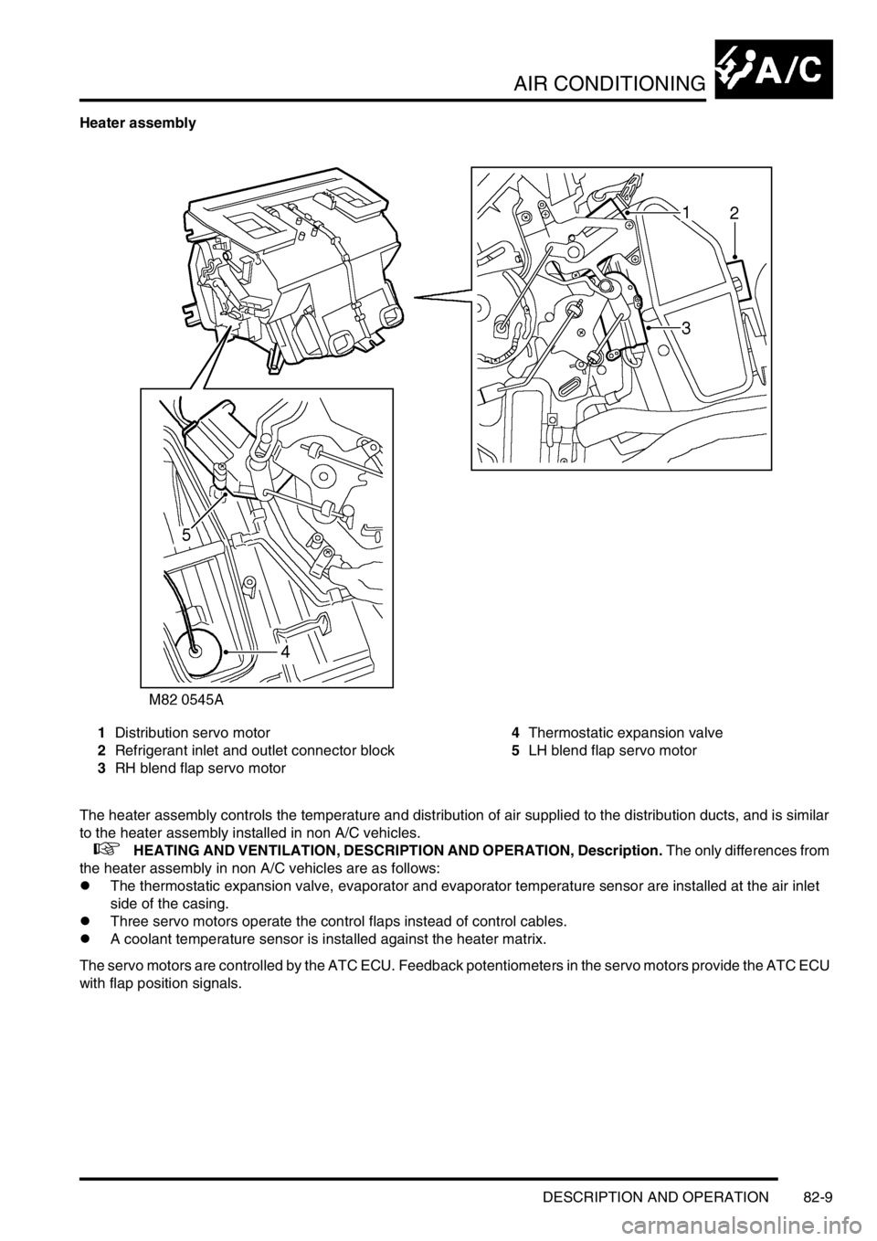 LAND ROVER DISCOVERY 1999  Workshop Manual AIR CONDITIONING
DESCRIPTION AND OPERATION 82-9
Heater assembly
1Distribution servo motor
2Refrigerant inlet and outlet connector block
3RH blend flap servo motor4Thermostatic expansion valve
5LH blen