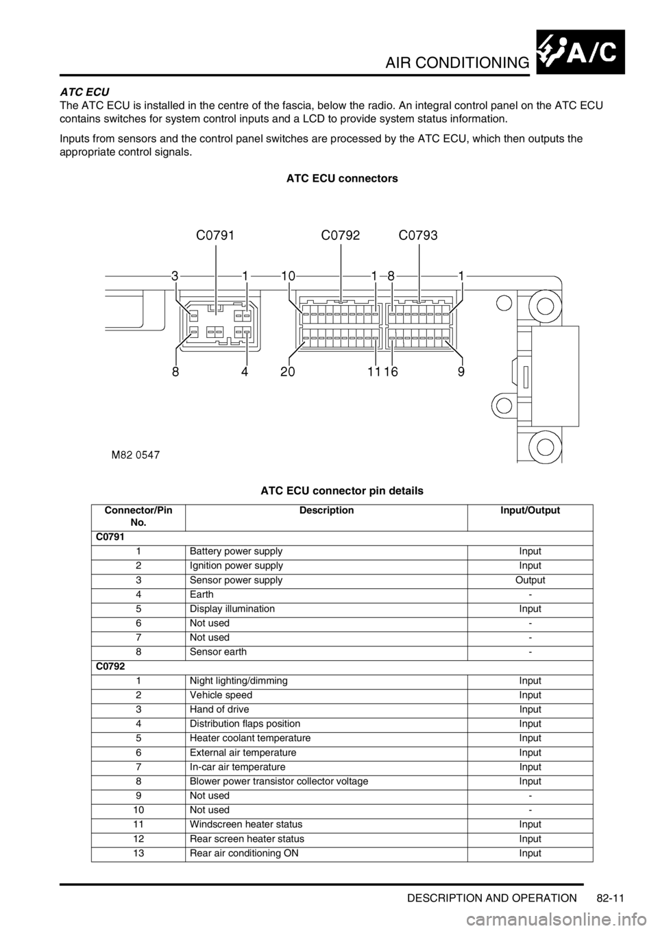 LAND ROVER DISCOVERY 1999  Workshop Manual AIR CONDITIONING
DESCRIPTION AND OPERATION 82-11
ATC ECU
The ATC ECU is installed in the centre of the fascia, below the radio. An integral control panel on the ATC ECU 
contains switches for system c