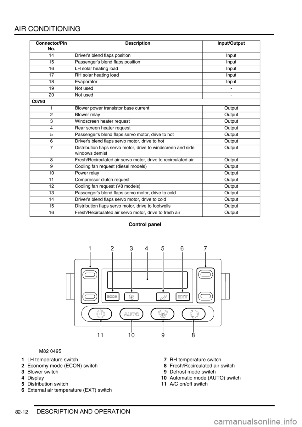 LAND ROVER DISCOVERY 1999  Workshop Manual AIR CONDITIONING
82-12DESCRIPTION AND OPERATION
Control panel
1LH temperature switch
2Economy mode (ECON) switch
3Blower switch
4Display
5Distribution switch
6External air temperature (EXT) switch7RH 