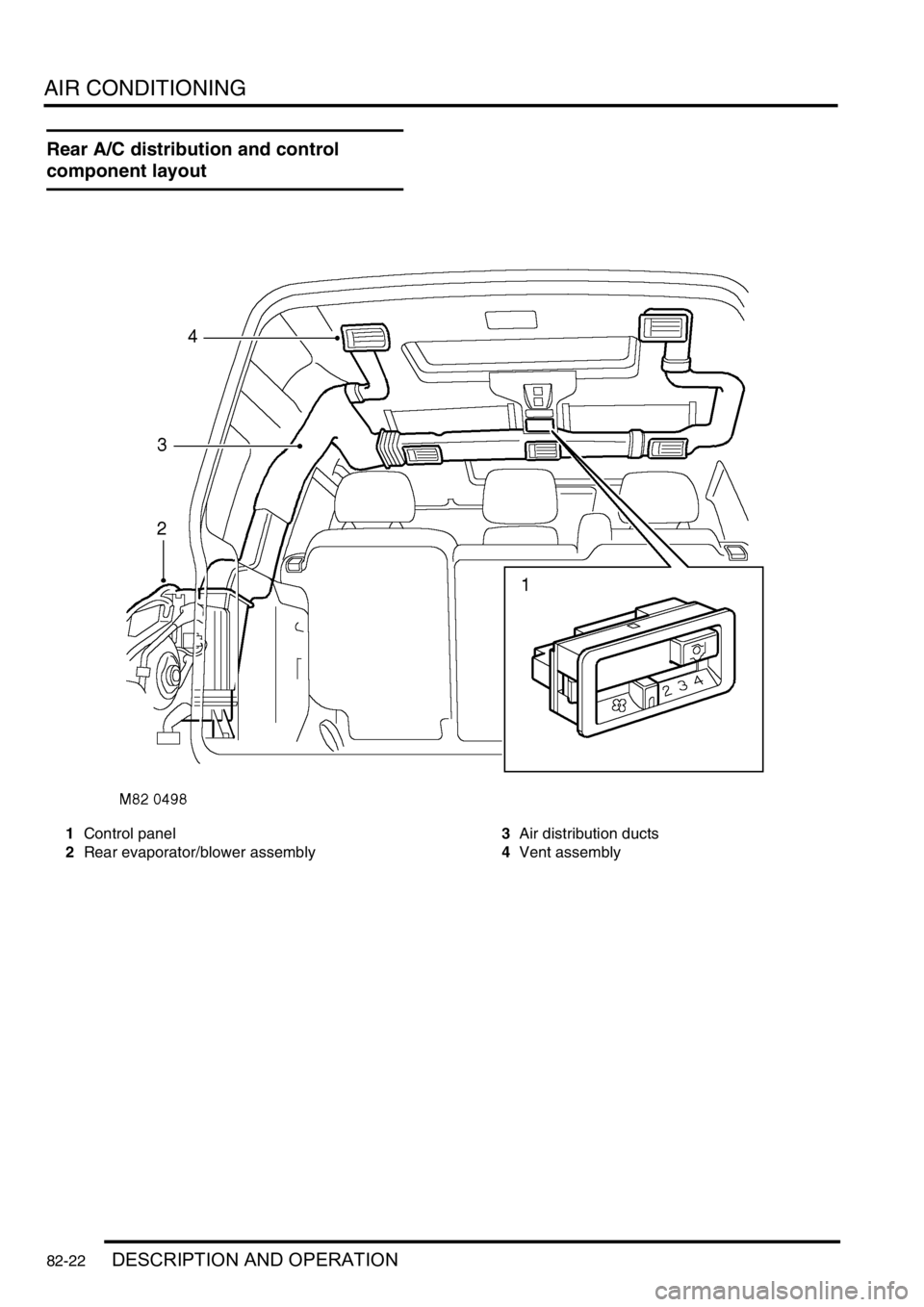 LAND ROVER DISCOVERY 1999  Workshop Manual AIR CONDITIONING
82-22DESCRIPTION AND OPERATION
Rear A/C distribution and control 
component layout
1Control panel
2Rear evaporator/blower assembly3Air distribution ducts
4Vent assembly 
