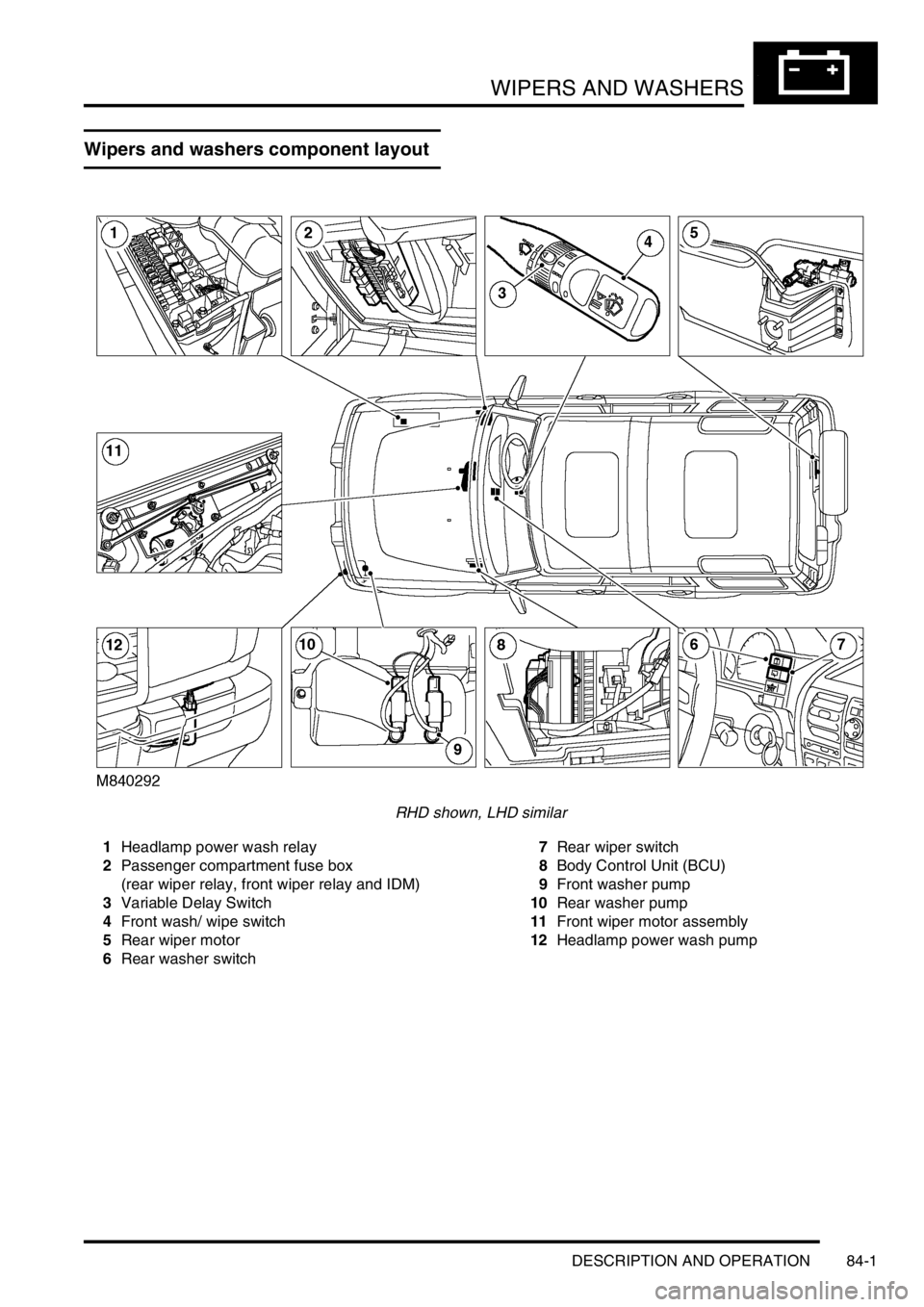 LAND ROVER DISCOVERY 1999  Workshop Manual WIPERS AND WASHERS
DESCRIPTION AND OPERATION 84-1
WIPERS AND WASHERS DESCRIPTION AND  OPERAT ION
Wipers and washers component layout
RHD shown, LHD similar
1Headlamp power wash relay
2Passenger compar