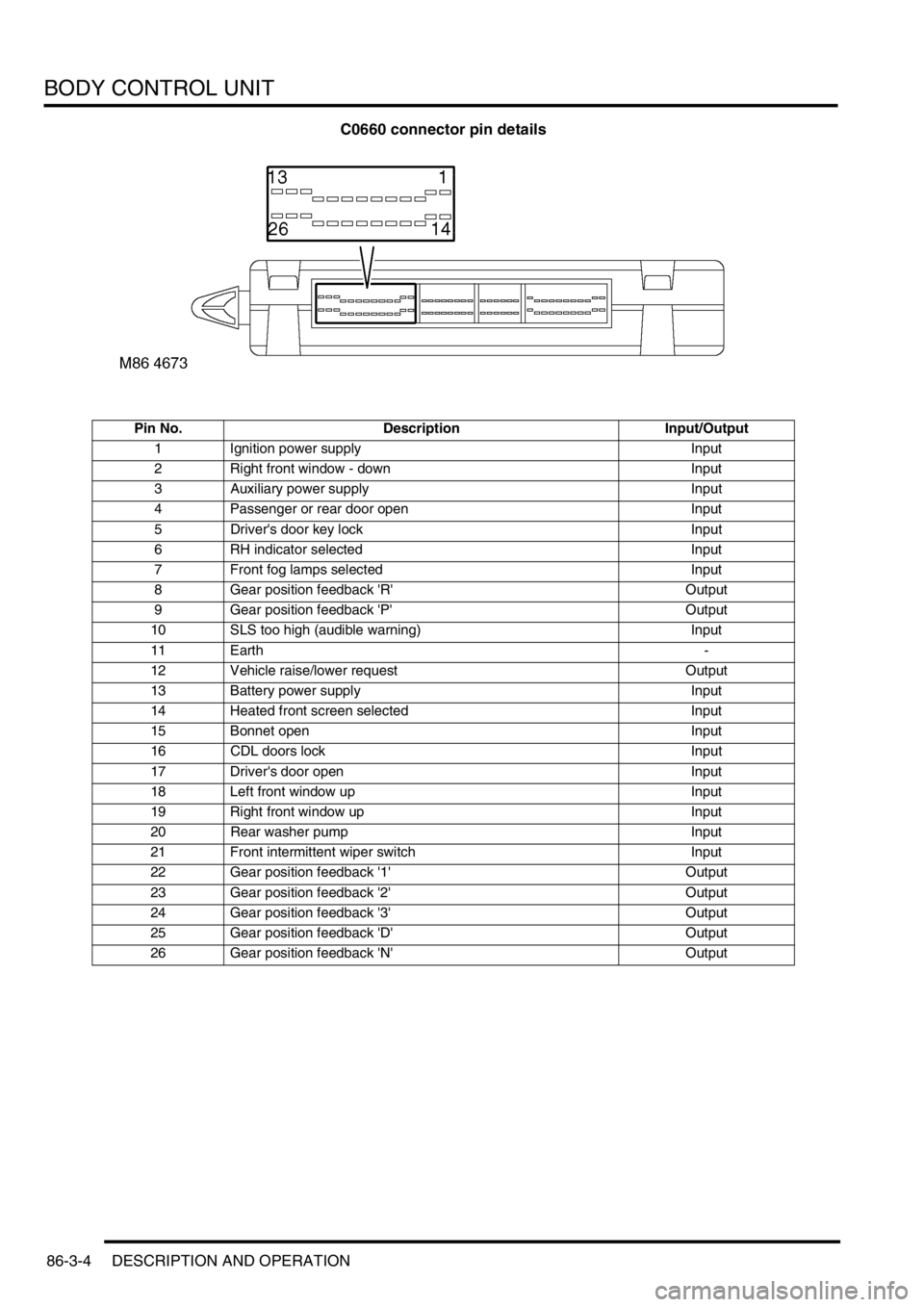 LAND ROVER DISCOVERY 1999  Workshop Manual BODY CONTROL UNIT
86-3-4 DESCRIPTION AND OPERATION
C0660 connector pin details
Pin No. Description Input/Output
1 Ignition power supply Input
2 Right front window - down Input
3 Auxiliary power supply