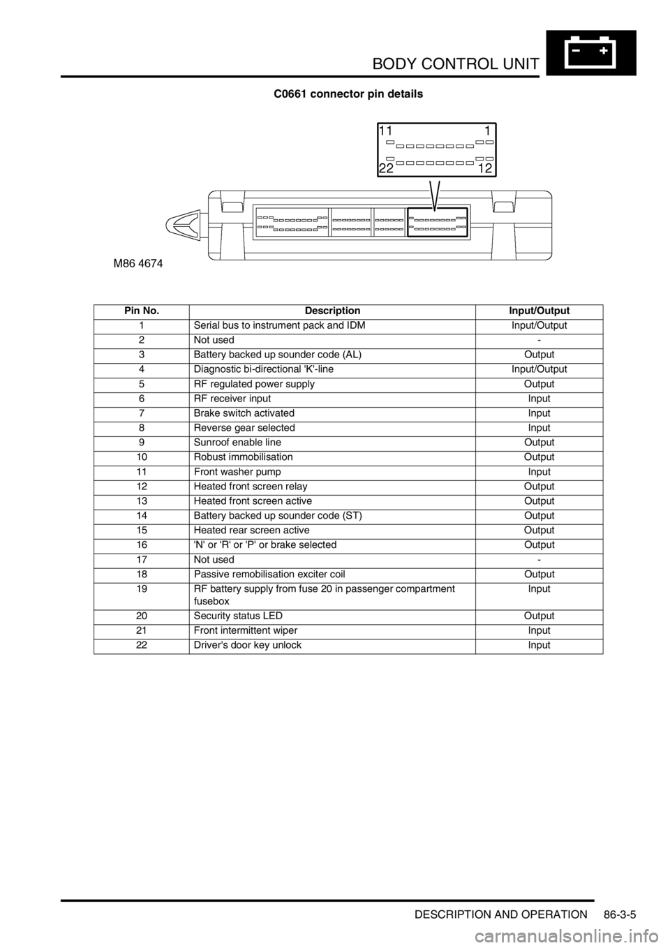 LAND ROVER DISCOVERY 1999  Workshop Manual BODY CONTROL UNIT
DESCRIPTION AND OPERATION 86-3-5
C0661 connector pin details
Pin No. Description Input/Output
1 Serial bus to instrument pack and IDM Input/Output
2 Not used -
3 Battery backed up so