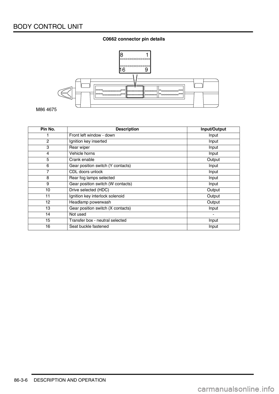 LAND ROVER DISCOVERY 1999  Workshop Manual BODY CONTROL UNIT
86-3-6 DESCRIPTION AND OPERATION
C0662 connector pin details
Pin No. Description Input/Output
1 Front left window - down Input
2 Ignition key inserted Input
3 Rear wiper Input
4 Vehi