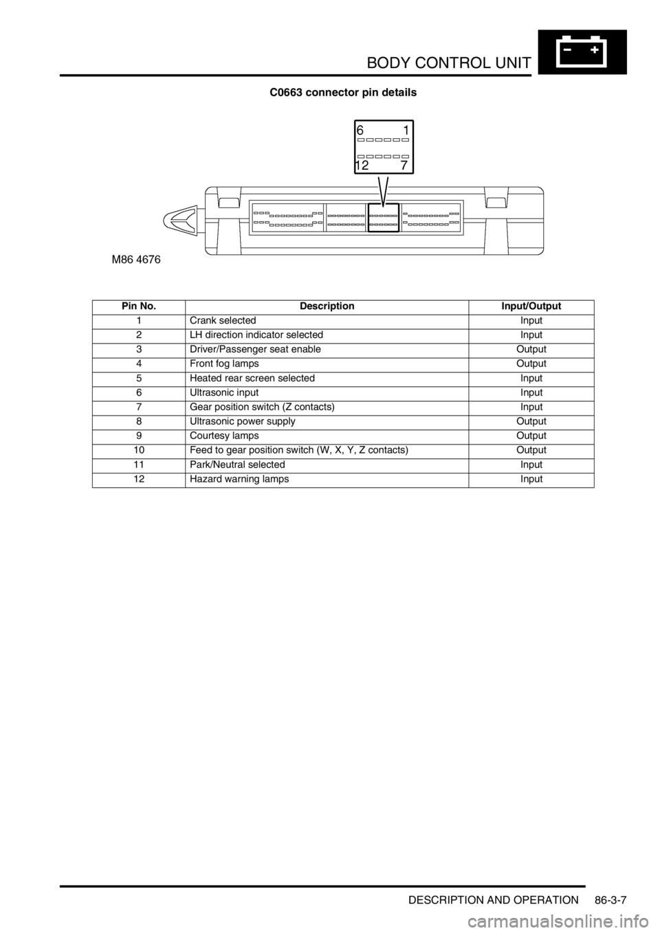 LAND ROVER DISCOVERY 1999  Workshop Manual BODY CONTROL UNIT
DESCRIPTION AND OPERATION 86-3-7
C0663 connector pin details
Pin No. Description Input/Output
1 Crank selected Input
2 LH direction indicator selected Input
3 Driver/Passenger seat e