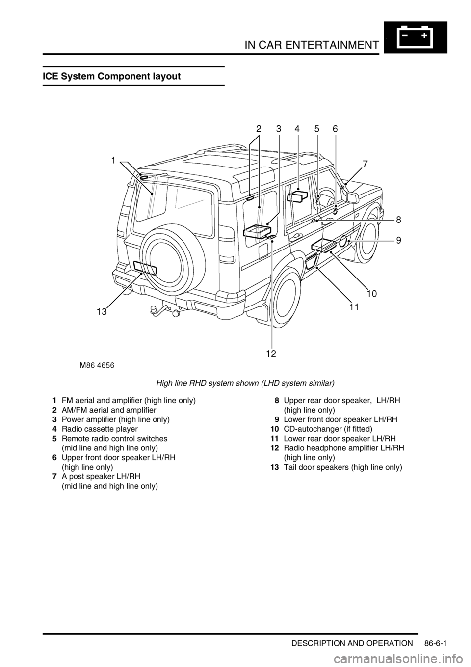 LAND ROVER DISCOVERY 1999  Workshop Manual IN CAR ENTERTAINMENT
DESCRIPTION AND OPERATION 86-6-1
IN CAR ENTERTA INMENT DESCRIPTION AND  OPERAT ION
ICE System Component layout
High line RHD system shown (LHD system similar)
1FM aerial and ampli