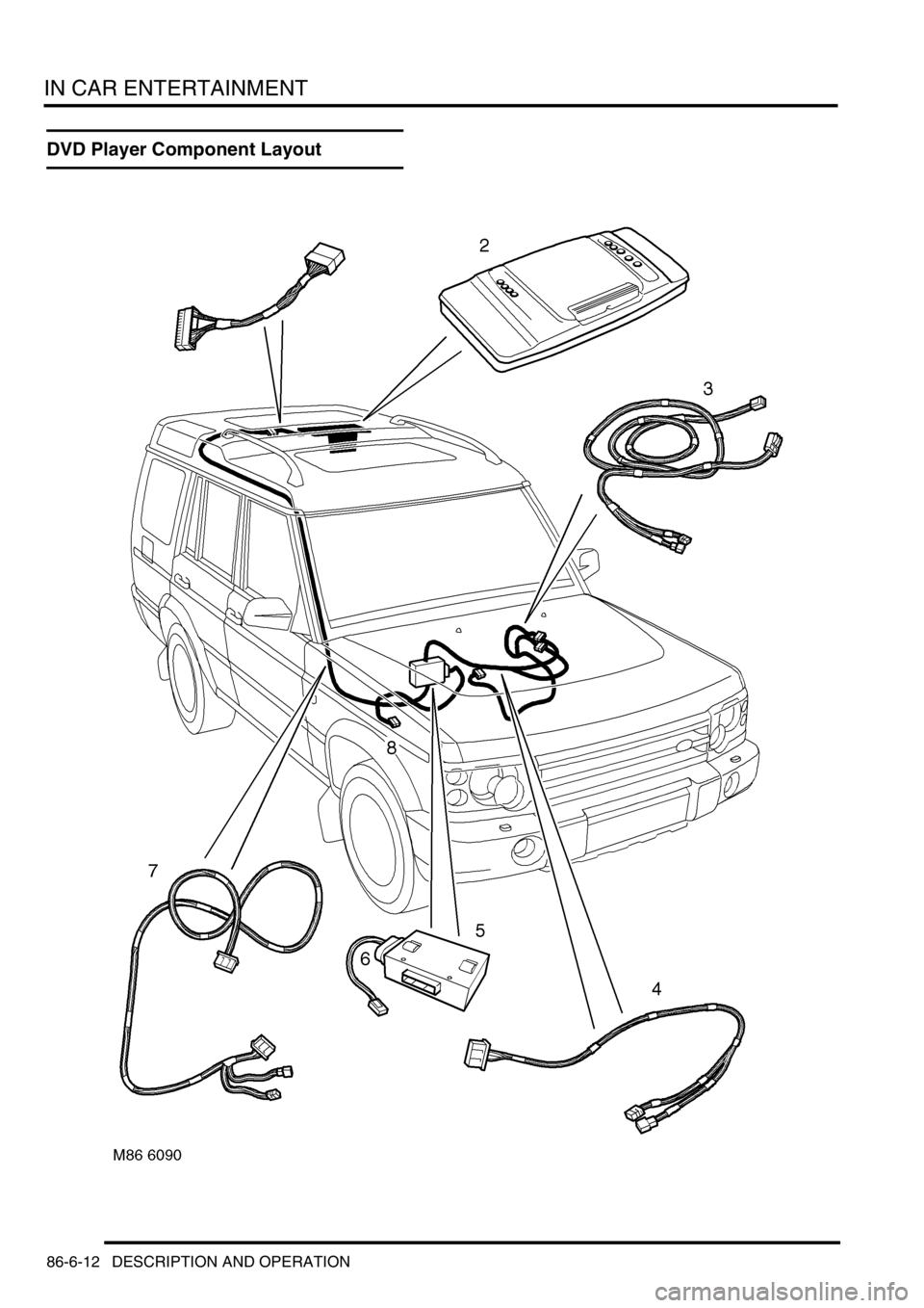 LAND ROVER DISCOVERY 1999  Workshop Manual IN CAR ENTERTAINMENT
86-6-12 DESCRIPTION AND OPERATION
DVD Player Component Layout 