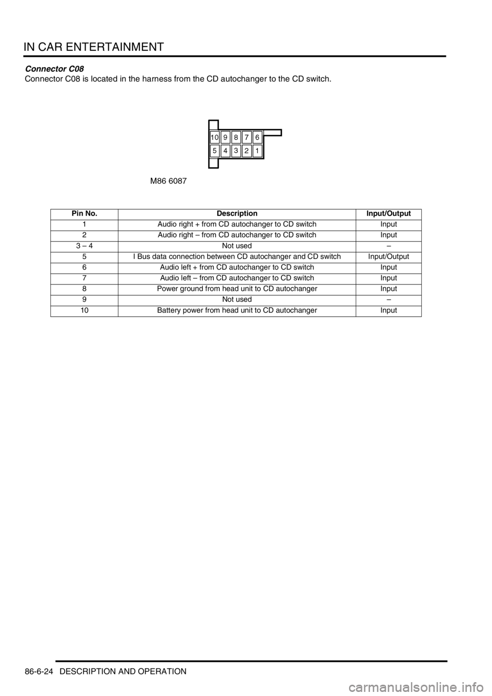LAND ROVER DISCOVERY 1999  Workshop Manual IN CAR ENTERTAINMENT
86-6-24 DESCRIPTION AND OPERATION
Connector C08
Connector C08 is located in the harness from the CD autochanger to the CD switch.
Pin No. Description Input/Output
1 Audio right + 