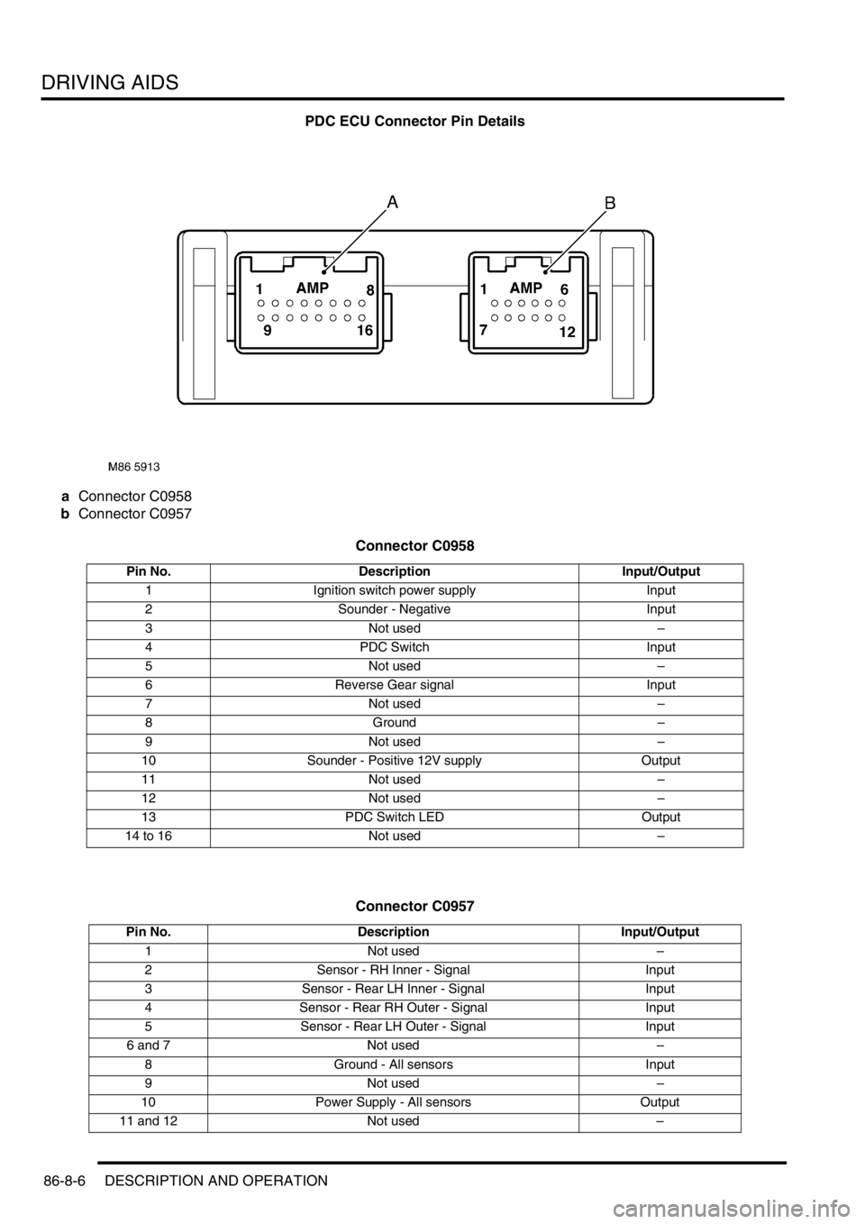 LAND ROVER DISCOVERY 1999  Workshop Manual DRIVING AIDS
86-8-6 DESCRIPTION AND OPERATION
PDC ECU Connector Pin Details
aConnector C0958
bConnector C0957
Connector C0958
Connector C0957
Pin No. Description Input/Output
1 Ignition switch power s