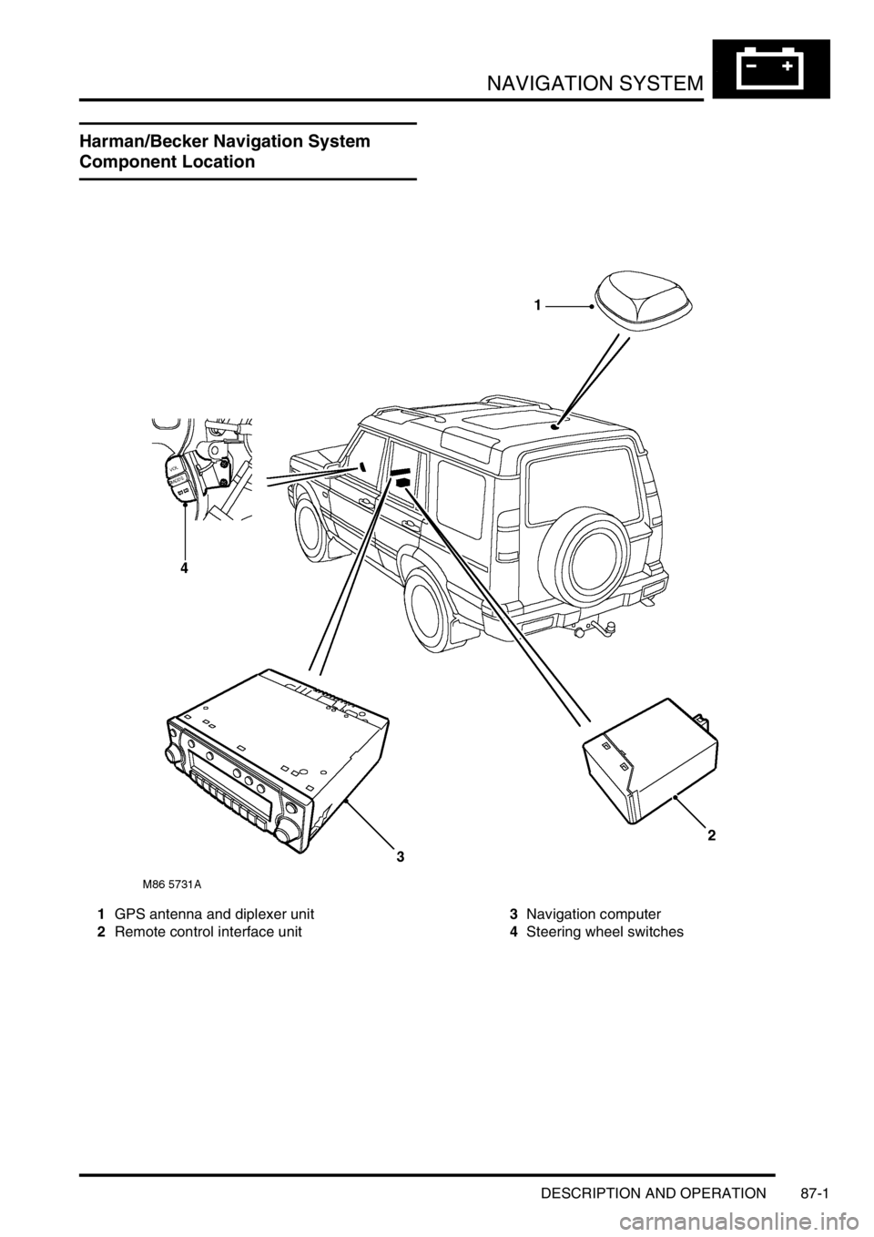 LAND ROVER DISCOVERY 1999  Workshop Manual NAVIGATION SYSTEM
DESCRIPTION AND OPERATION 87-1
NAVIGATION  SYST EM DESCRIPTION AND  OPERAT ION
Harman/Becker Navigation System 
Component Location
1GPS antenna and diplexer unit
2Remote control inte